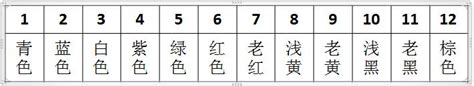 紅色代表數字|張博雄：易學中數字所代表的顏色